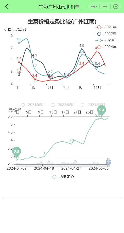 （2024年8月1日）今日国际铜期货最新价格行情查询