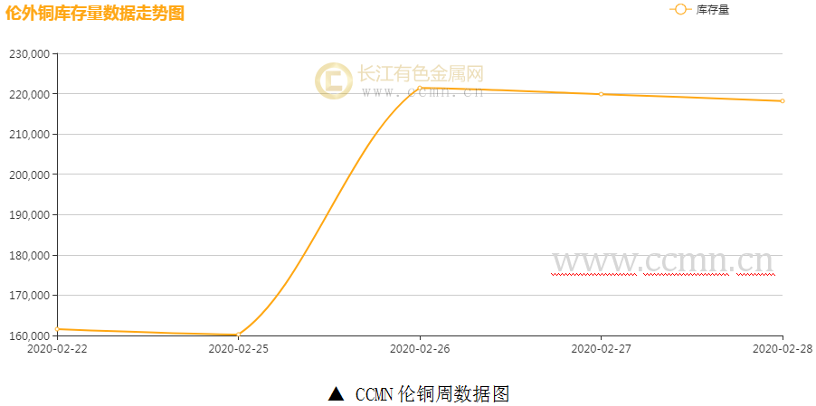 （2024年8月1日）今日沪铜期货和伦铜最新价格行情查询