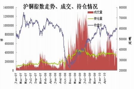 （2024年8月1日）今日沪铜期货和伦铜最新价格行情查询