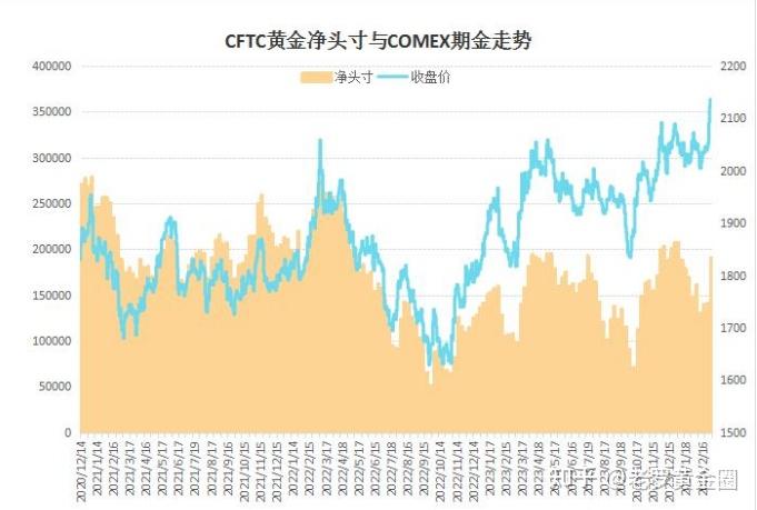（2024年8月1日）美国COMEX铜期货最新行情价格