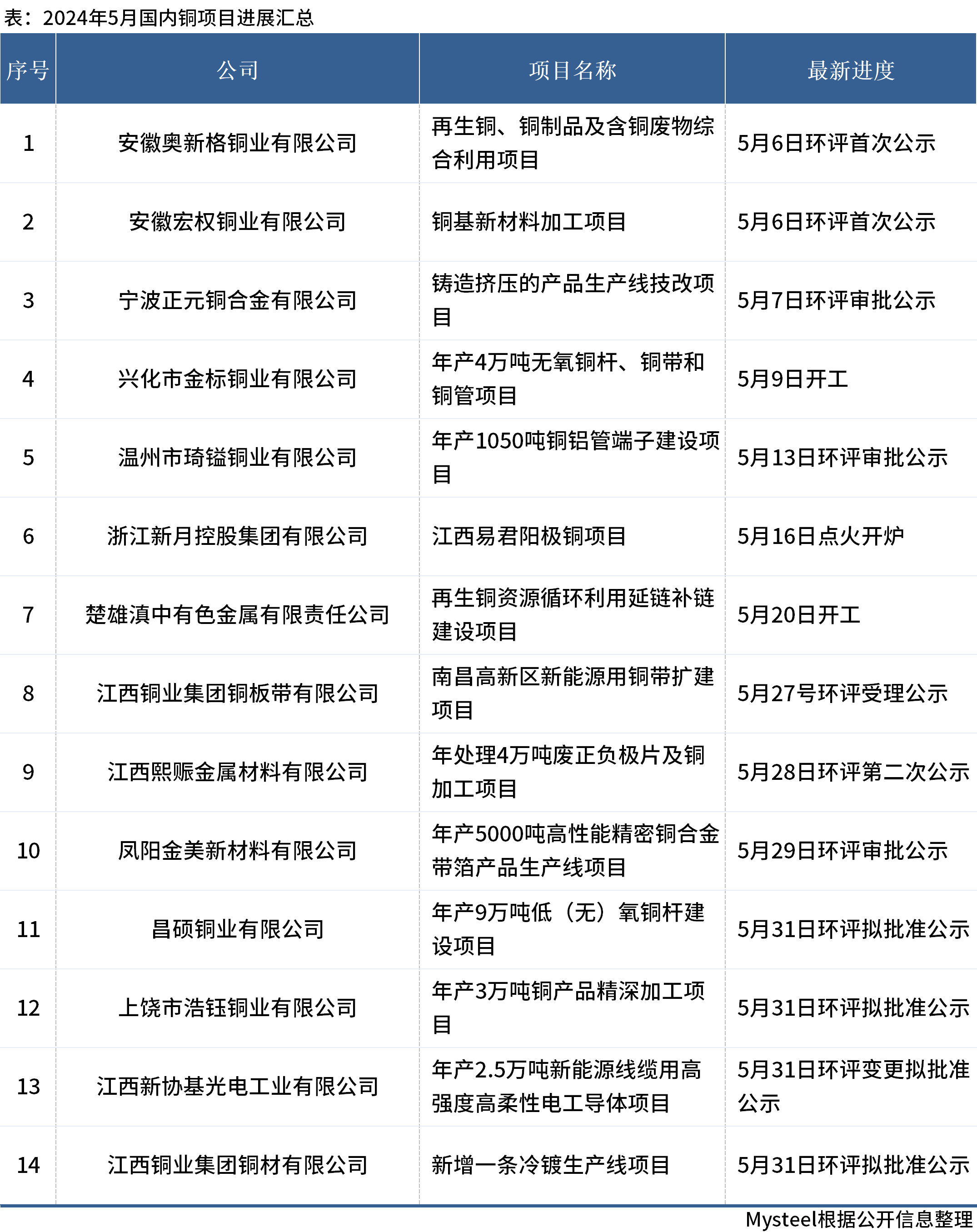 2024年8月1日今日铜价格多少钱一吨