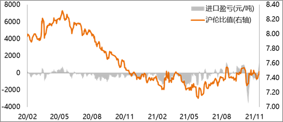 8月1日收盘沪铜期货持仓较上日减持2042手