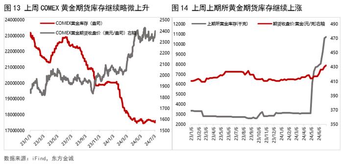 （2024年8月2日）美国COMEX铜期货最新行情价格