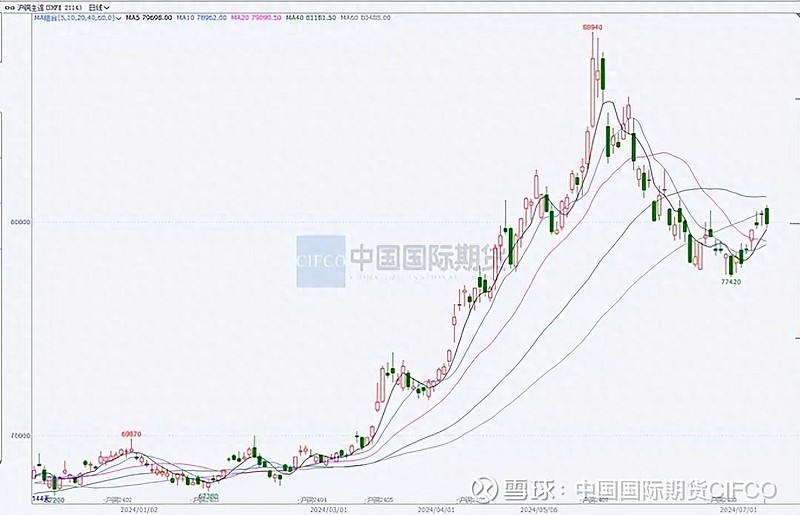 8月2日收盘沪铜期货资金流出6326.99万元