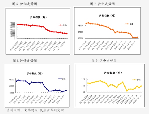 8月2日收盘沪铜期货资金流出6326.99万元
