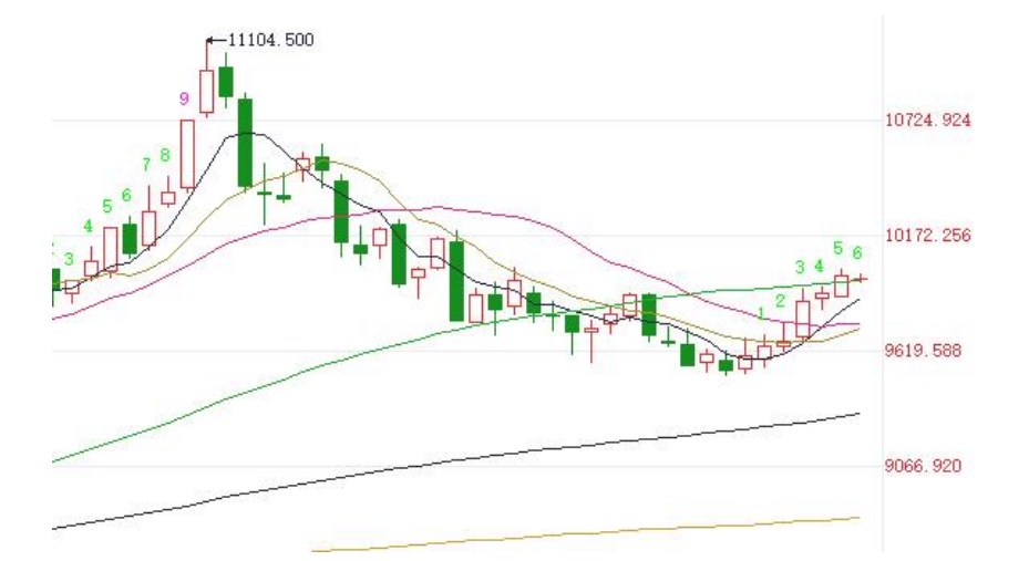 市场对经济担忧或仍存 沪铜价格短期延续筑底