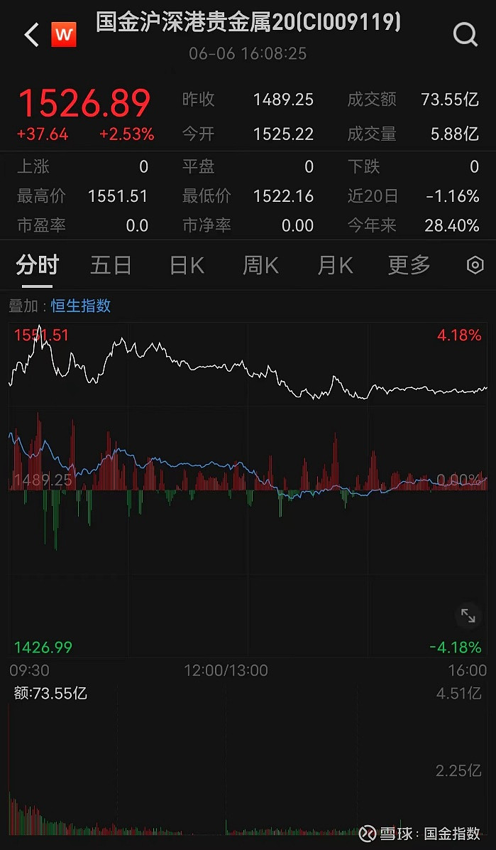 （2024年8月5日）美国COMEX铜期货最新行情价格