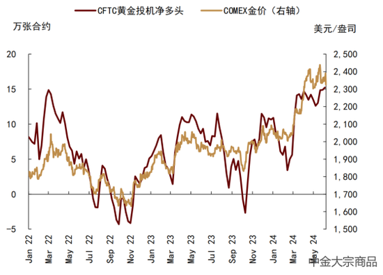（2024年8月5日）美国COMEX铜期货最新行情价格