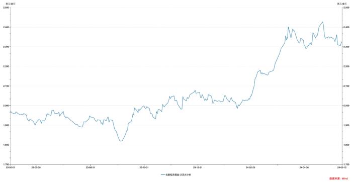 （2024年8月5日）美国COMEX铜期货最新行情价格