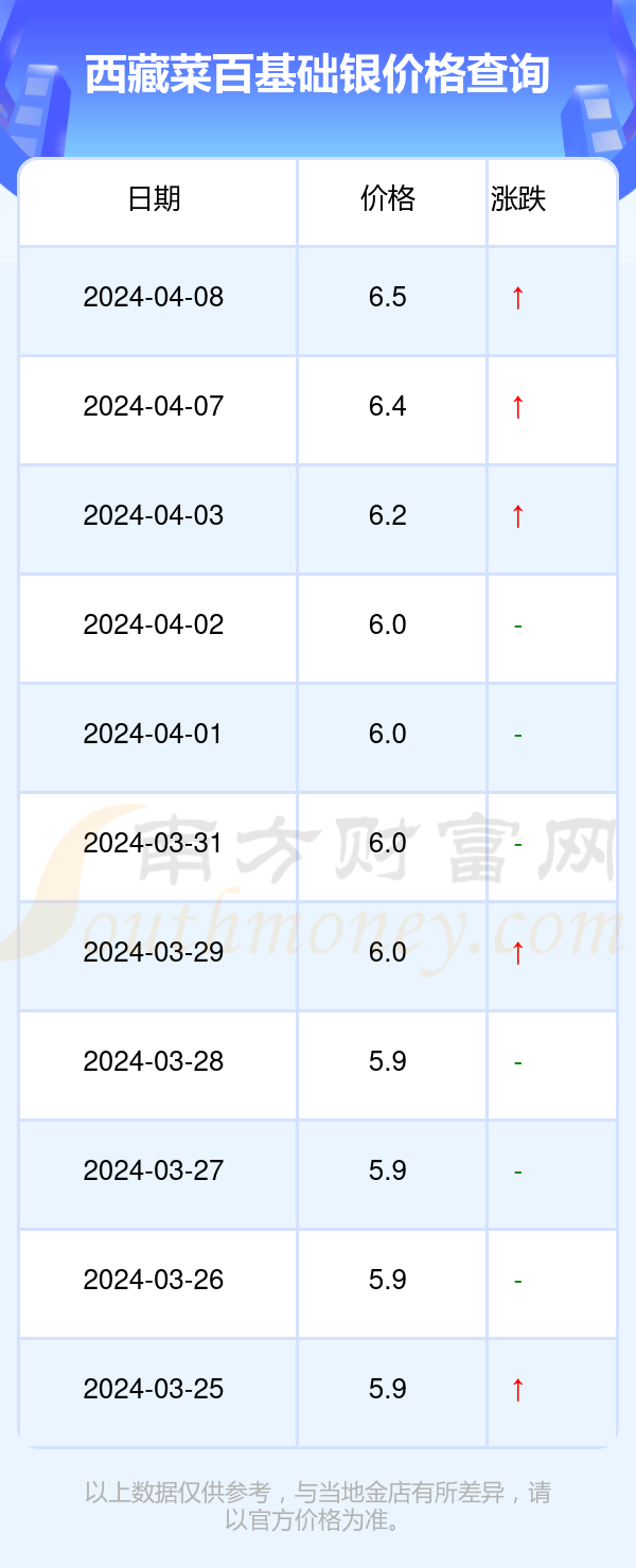 2024年8月5日今日铜价格多少钱一吨