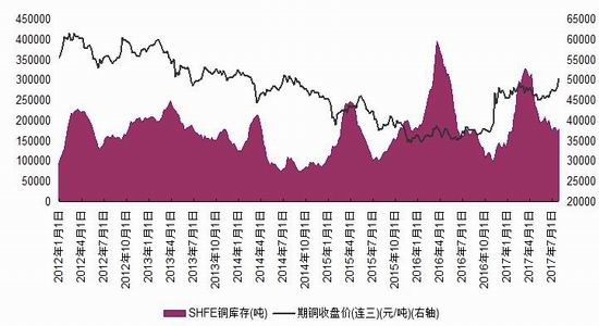 8月5日收盘沪铜期货持仓较上日减持499手