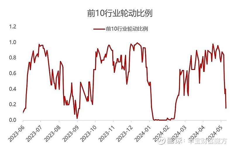 库存高企压制铜价 全球市场风险偏好显著回落