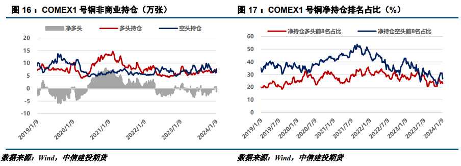 风险偏好改善 铜价企稳整理