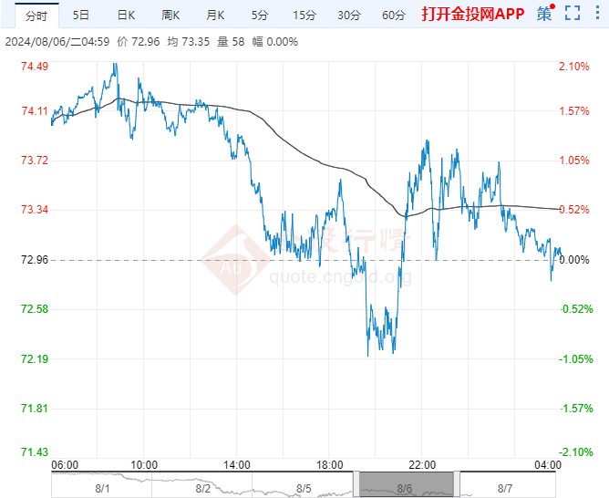 2024年8月7日今日铜价格多少钱一吨
