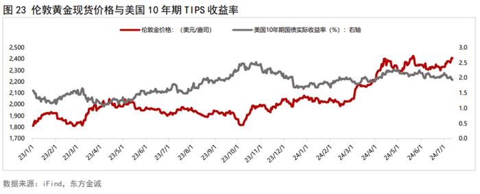 （2024年8月8日）美国COMEX铜期货最新行情价格