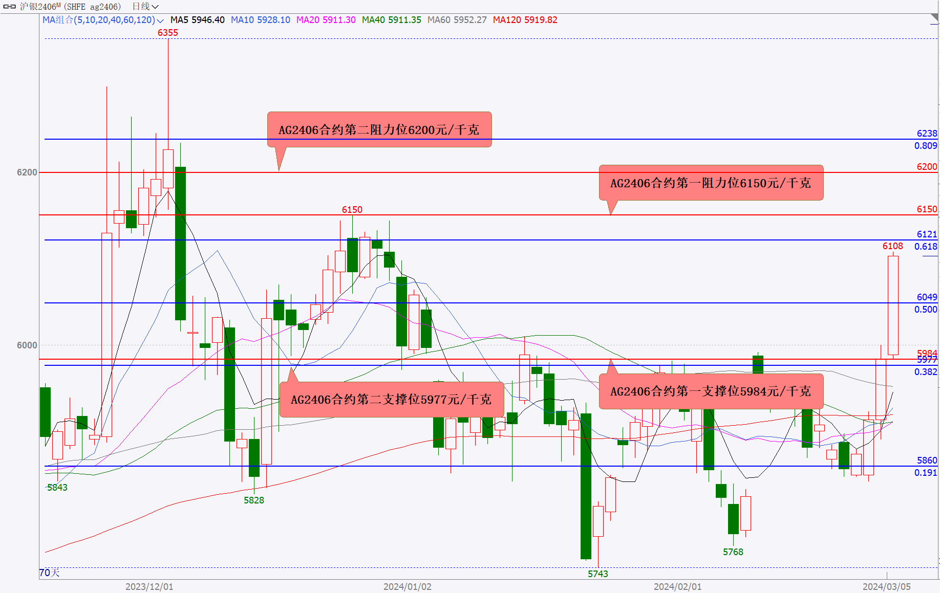 （2024年8月8日）今日国际铜期货最新价格行情查询