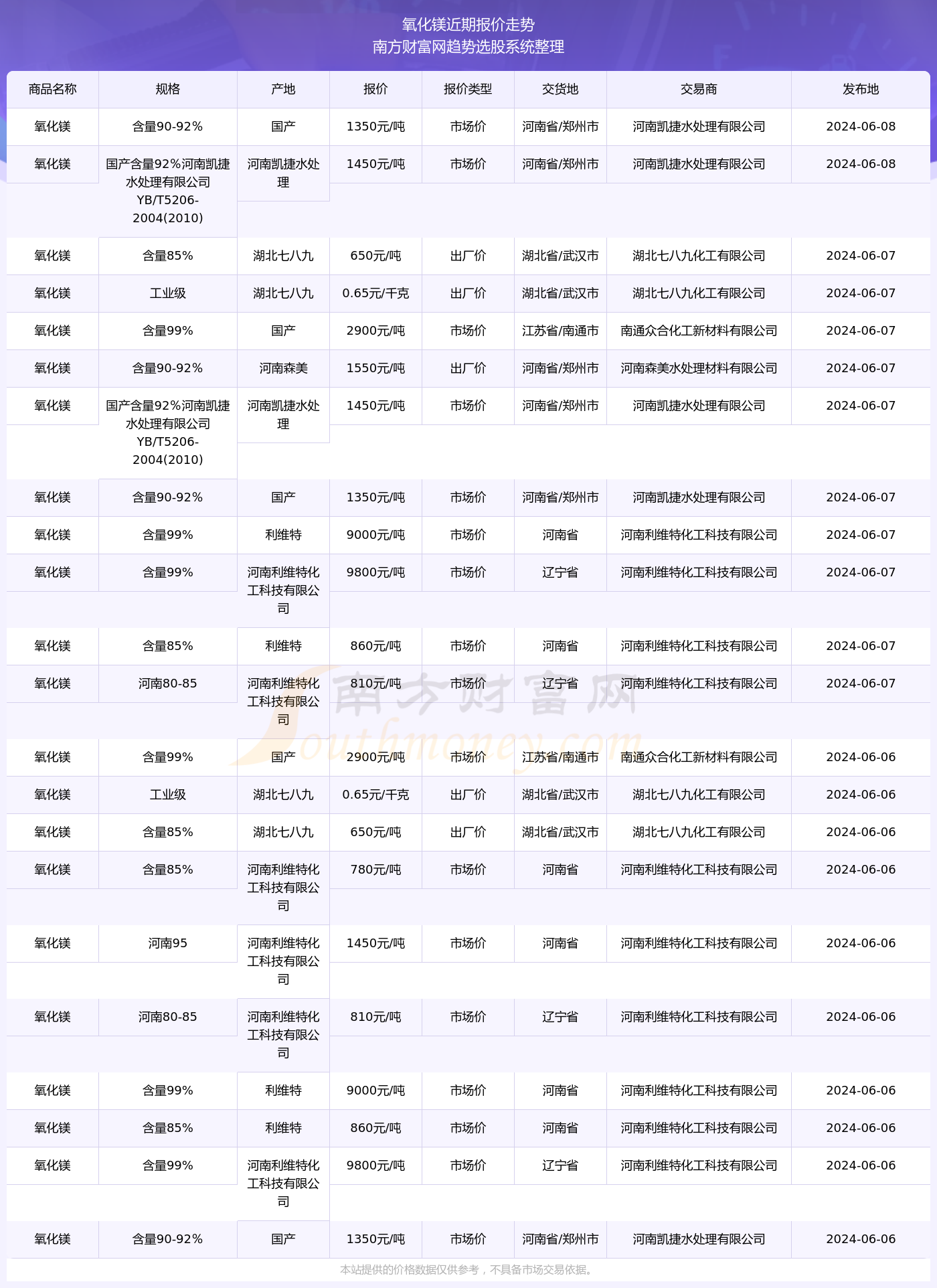 2024年8月8日今日铜价格多少钱一吨