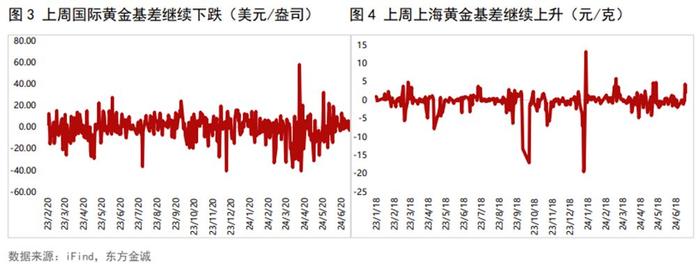 （2024年8月9日）美国COMEX铜期货最新行情价格