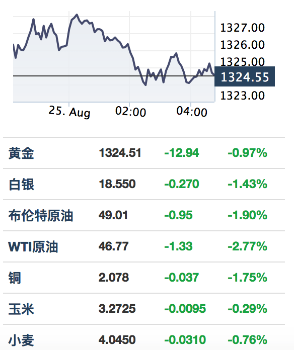 （2024年8月9日）美国COMEX铜期货最新行情价格