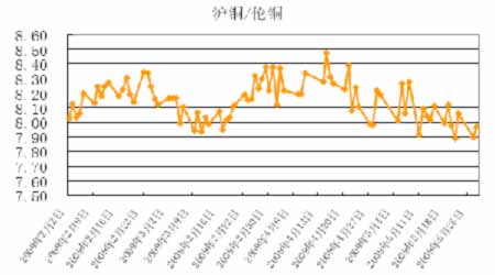 （2024年8月9日）今日沪铜期货和伦铜最新价格行情查询
