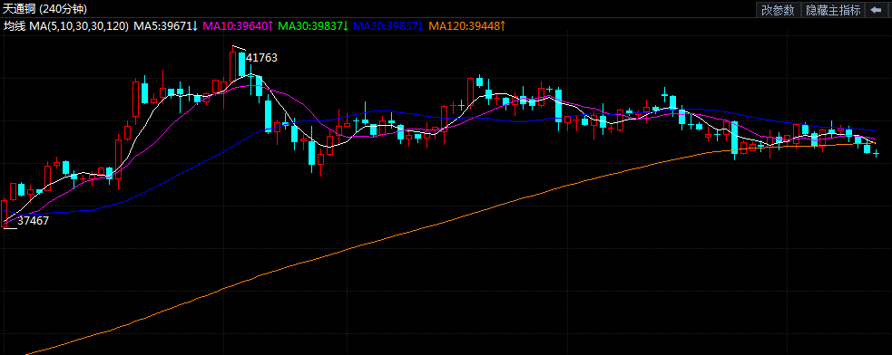 铜早报：等待美国三大数据指引