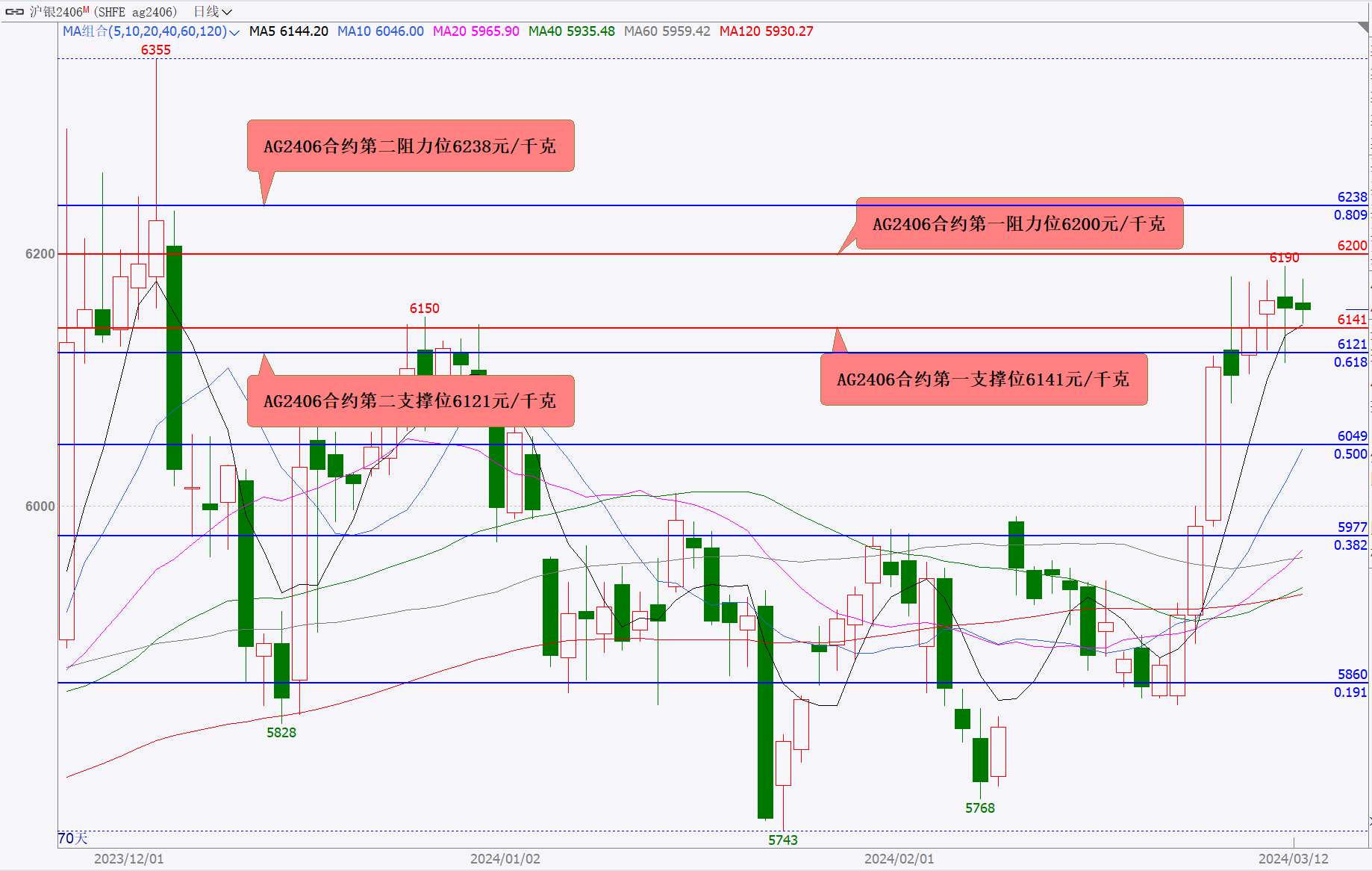 （2024年8月12日）今日国际铜期货最新价格行情查询