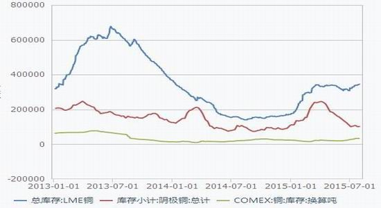 8月12日收盘沪铜期货持仓较上日减持725手
