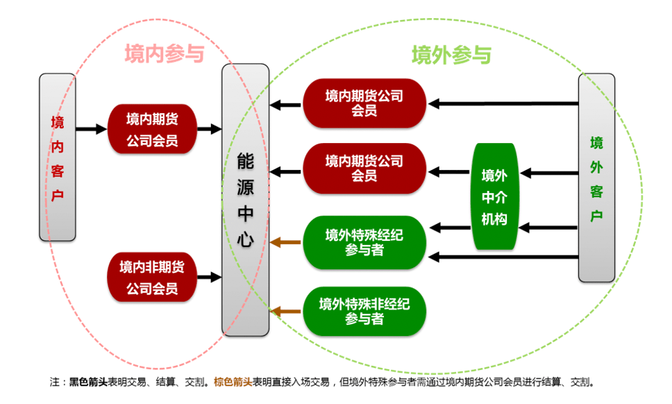 8月12日收盘国际铜期货资金流出1033.78万元