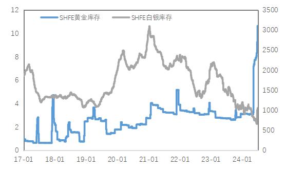COMEX铜库存连续增加 淡季铜价延续弱势调整