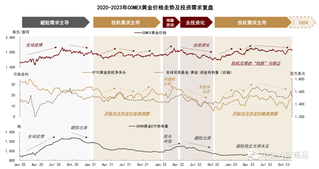 （2024年8月14日）美国COMEX铜期货最新行情价格