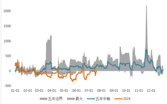 铜精矿现货粗炼费连续小幅回升 铜价低位反弹