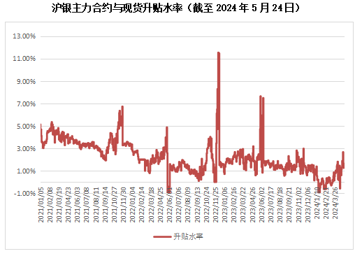 （2024年8月14日）今日伦铜期货价格行情查询