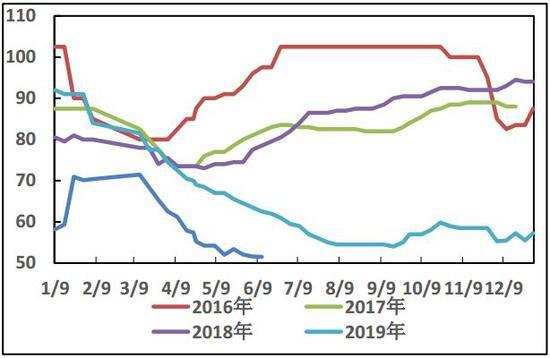 铜精矿现货粗炼费连续小幅回升 铜价低位反弹