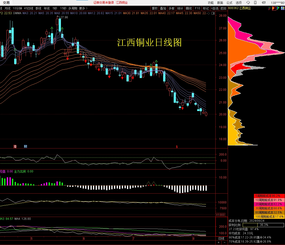 （2024年8月15日）美国COMEX铜期货最新行情价格