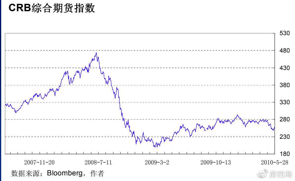 （2024年8月15日）美国COMEX铜期货最新行情价格