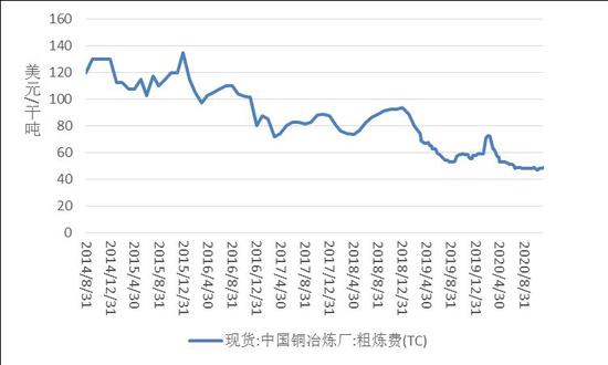 （2024年8月15日）今日沪铜期货和伦铜最新价格行情查询