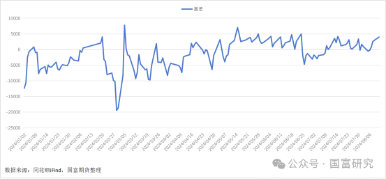 沪铜期货8月15日主力小幅上涨0.94% 收报72830.0元