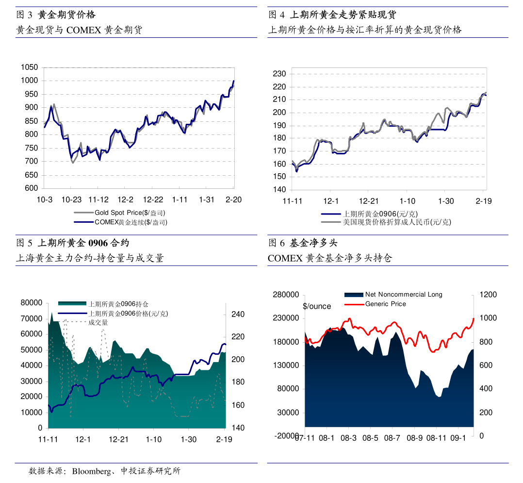 再生铜杆企业因新政问题而停产 宏观支撑铜价低位震荡