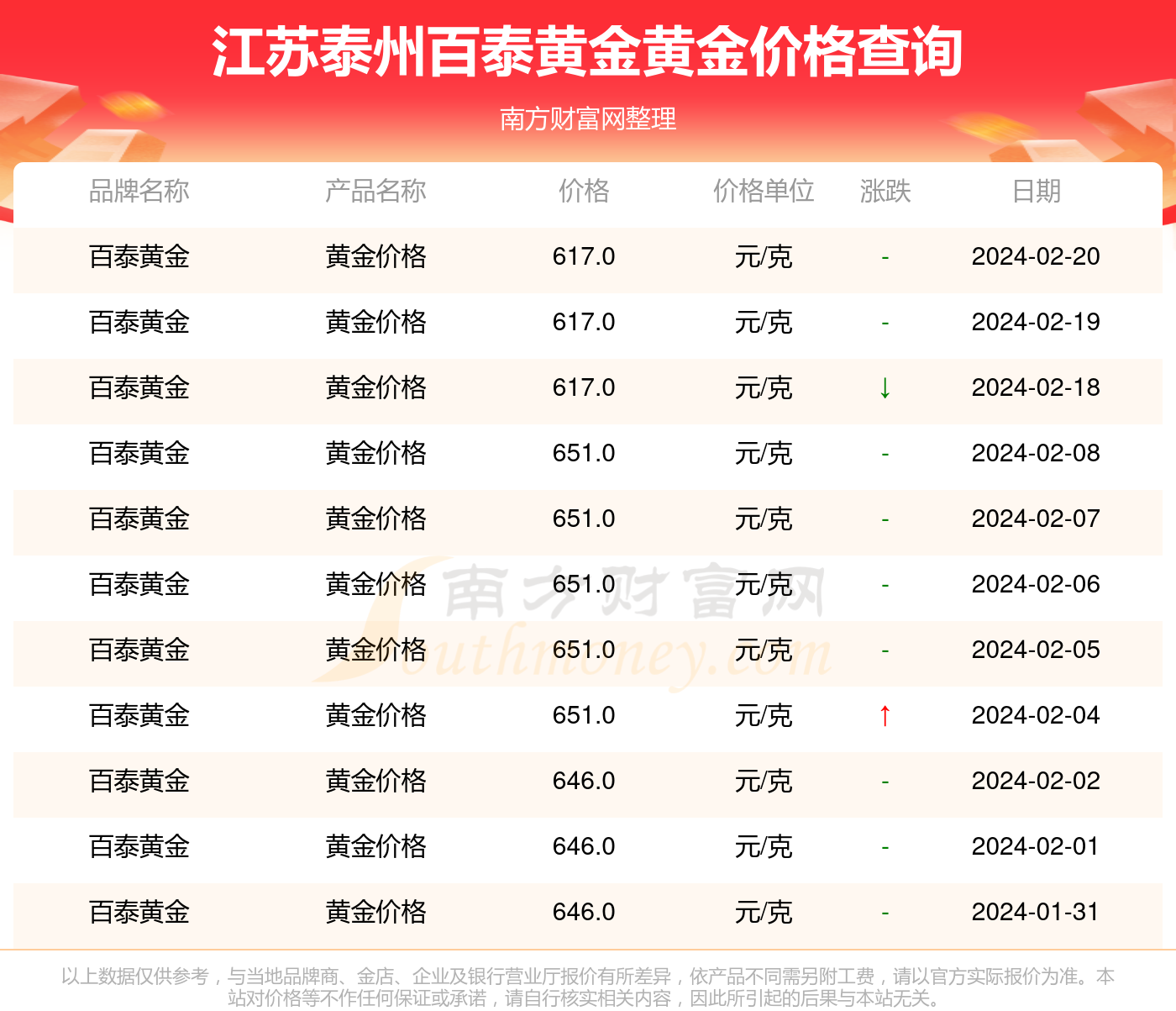 2024年8月15日今日铜价格多少钱一吨