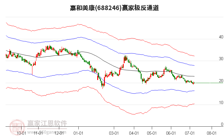 8月15日收盘国际铜期货资金流入195.72万元
