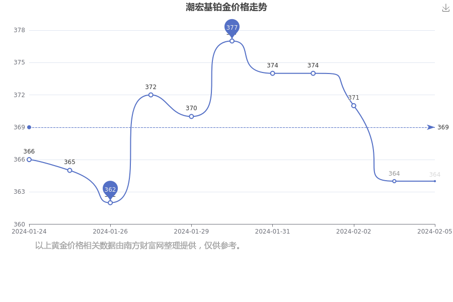 （2024年8月16日）今日国际铜期货最新价格行情查询