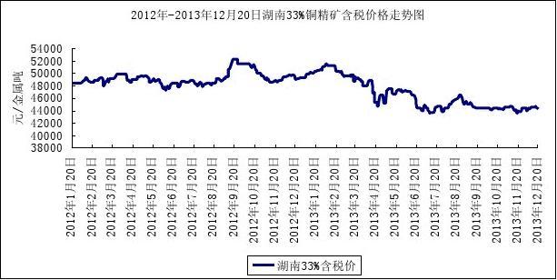 2024年8月16日今日铜价格多少钱一吨