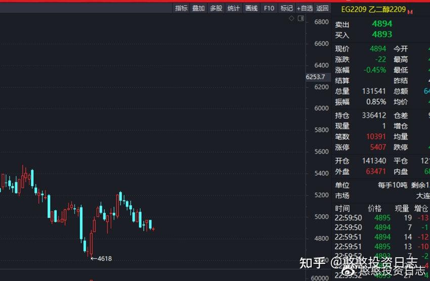 8月16日收盘沪铜期货持仓较上日减持6643手