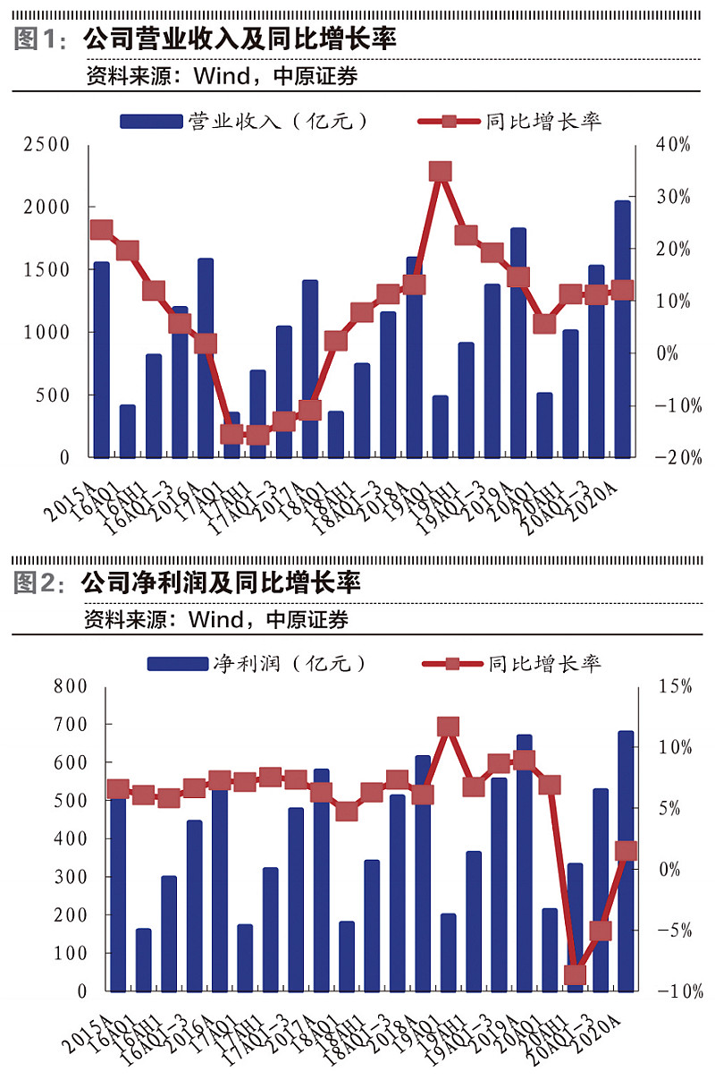 商业银行资产质量整体保持稳健