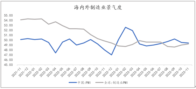 国内铜矿产量增速由负转正 进口铜矿增速有回升