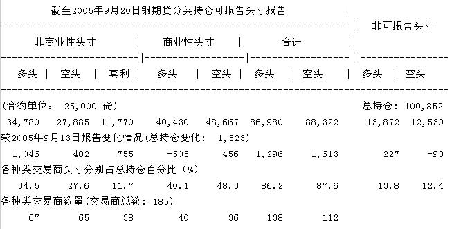 （2024年9月6日）美国COMEX铜期货最新行情价格