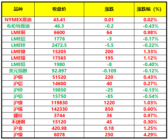 （2024年9月9日）今日伦铜期货价格行情查询