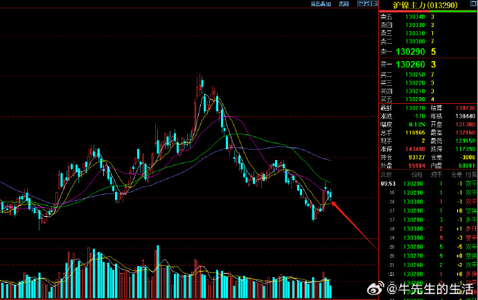 沪铜期货9月9日主力小幅下跌0.25% 收报72410.0元