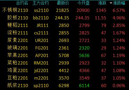沪铜期货9月9日主力小幅下跌0.25% 收报72410.0元