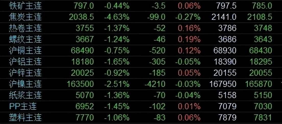 沪铜期货9月10日主力小幅上涨1.37% 收报73110.0元